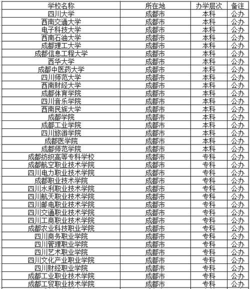 成都现代职业中专学校,成都现代职业中专学校怎么样?-第5张图片-职教招生网 成都现代职业中专学校,成都现代职业中专学校怎么样?-第5张图片-职教招生网