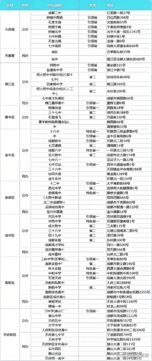 成都现代职业中专学校,成都现代职业中专学校怎么样?-第6张图片-职教招生网 成都现代职业中专学校,成都现代职业中专学校怎么样?-第6张图片-职教招生网
