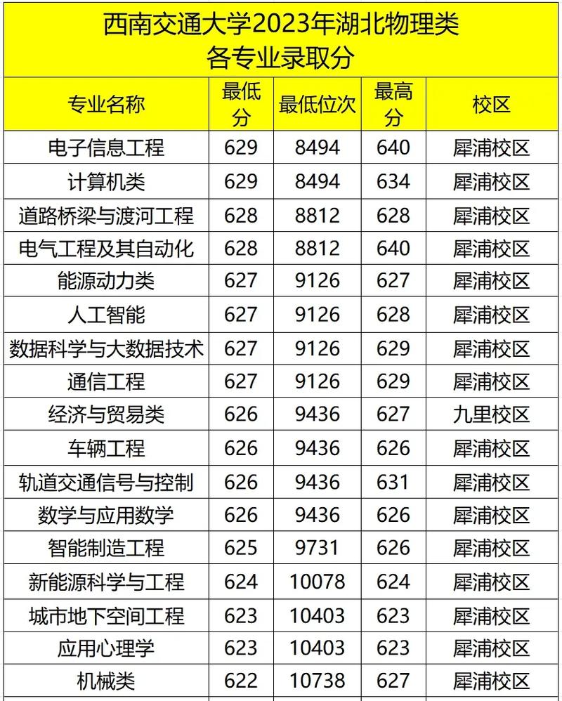 西南交通大学交通运输专业研究生，西南交通大学交通运输工程研究生