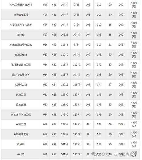 西南交通大学交通运输专业研究生，西南交通大学交通运输工程研究生-第2张图片-职教招生网