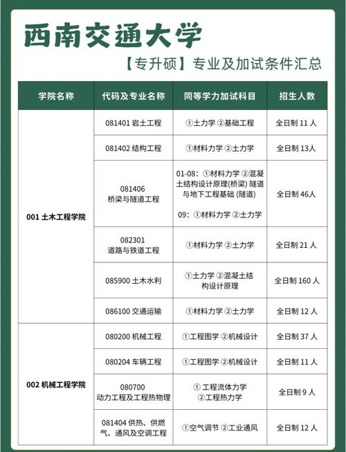 西南交通大学交通运输专业研究生，西南交通大学交通运输工程研究生-第5张图片-职教招生网