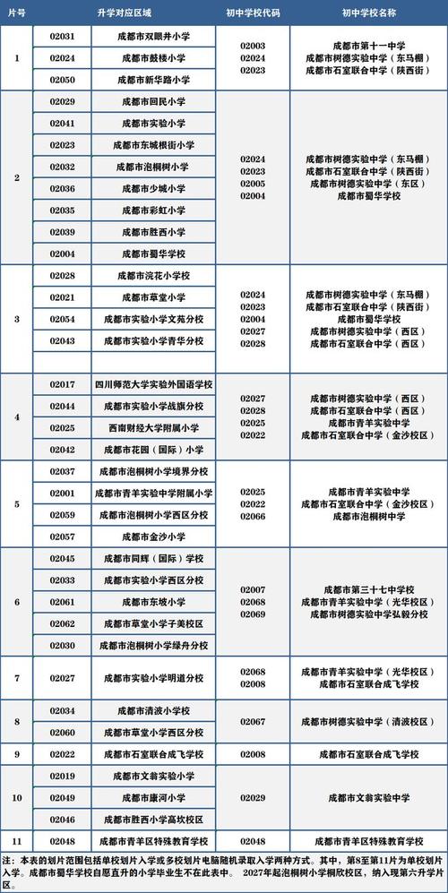 成都天府新区实验小学怎么样，天府新区实验小学招生简章？