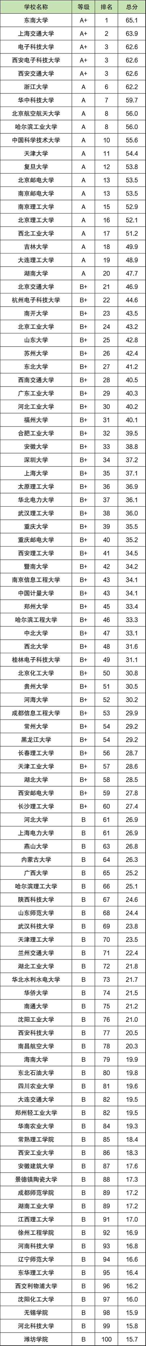 中央广播电视大学是什么学校类型,中央广播电视大学是几类大学?-第3张图片-职教招生网 中央广播电视大学是什么学校类型,中央广播电视大学是几类大学?-第3张图片-职教招生网