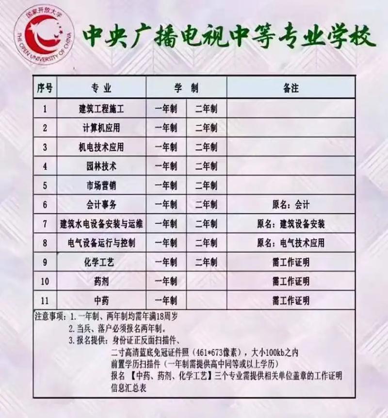 中央广播电视大学是什么学校类型,中央广播电视大学是几类大学?-第5张图片-职教招生网 中央广播电视大学是什么学校类型,中央广播电视大学是几类大学?-第5张图片-职教招生网