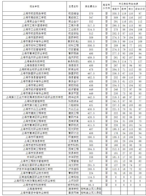 松江区职业技术学院,松江区职业技术学院官方网站?-第5张图片-职教招生网 松江区职业技术学院,松江区职业技术学院官方网站?-第5张图片-职教招生网