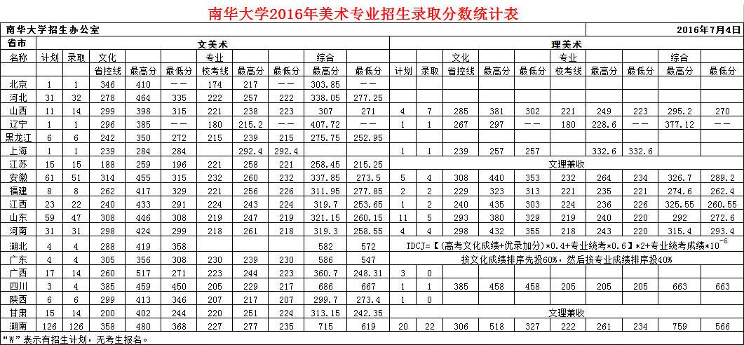 南华大学音乐学院,南华大学艺术学院研究生院?-第3张图片-职教招生网 南华大学音乐学院,南华大学艺术学院研究生院?-第3张图片-职教招生网