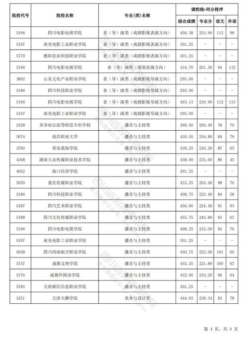 艺术的技术学院？艺术学院是做什么的？