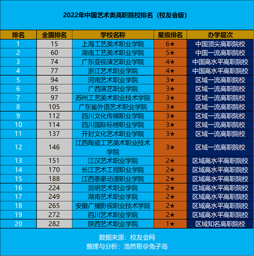 艺术的技术学院？艺术学院是做什么的？-第2张图片-职教招生网