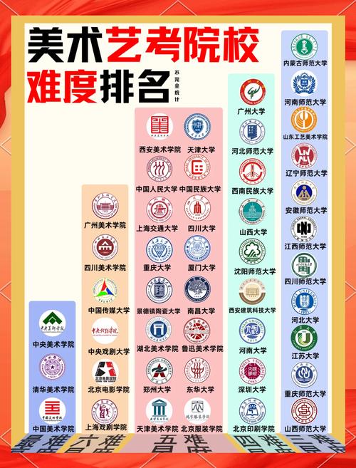 艺术的技术学院？艺术学院是做什么的？-第3张图片-职教招生网