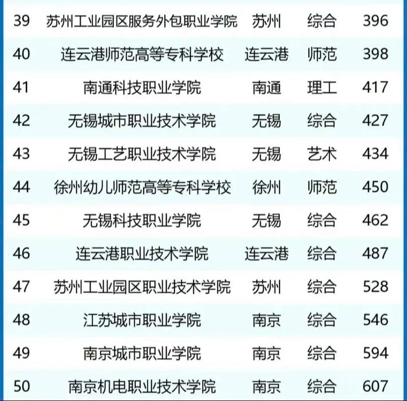 艺术的技术学院？艺术学院是做什么的？-第4张图片-职教招生网