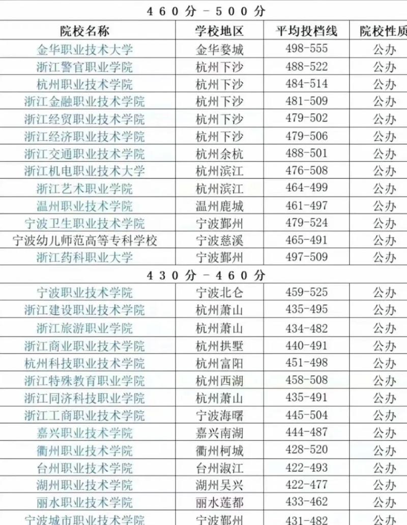 艺术的技术学院？艺术学院是做什么的？-第5张图片-职教招生网