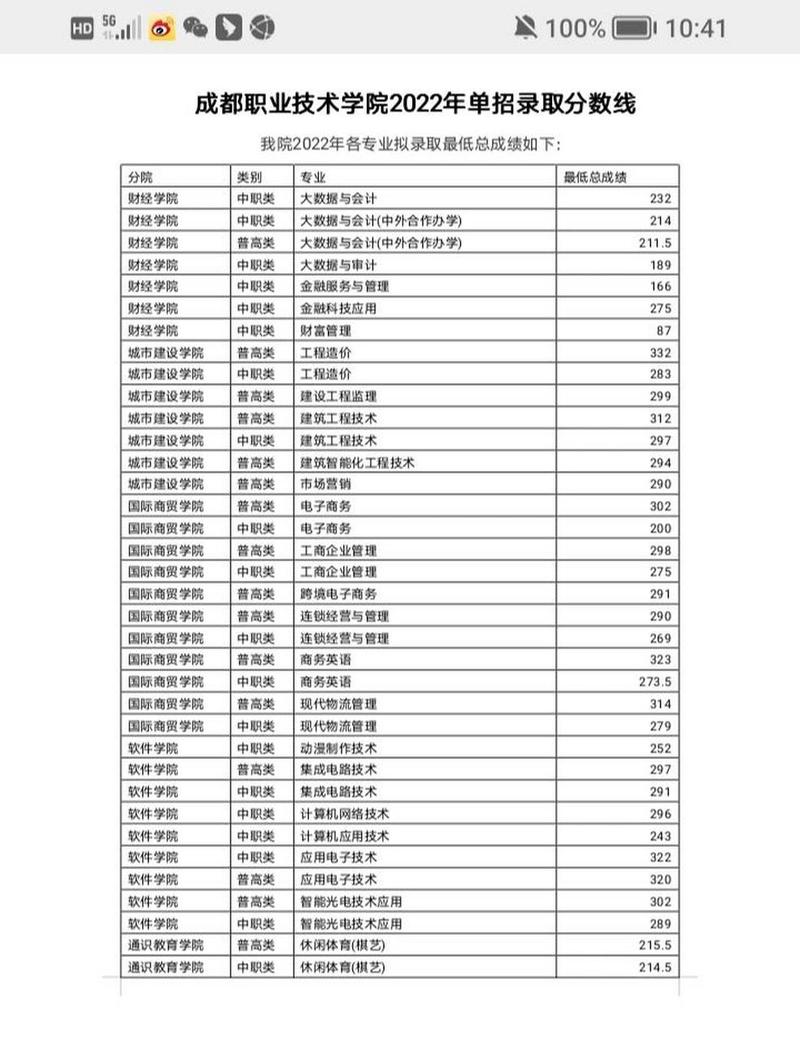 艺术的技术学院？艺术学院是做什么的？-第6张图片-职教招生网