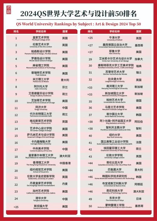 艺术的技术学院？艺术学院是做什么的？-第7张图片-职教招生网
