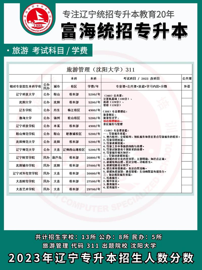 旅游管理专业都学些什么，旅游管理专业是干什么的？