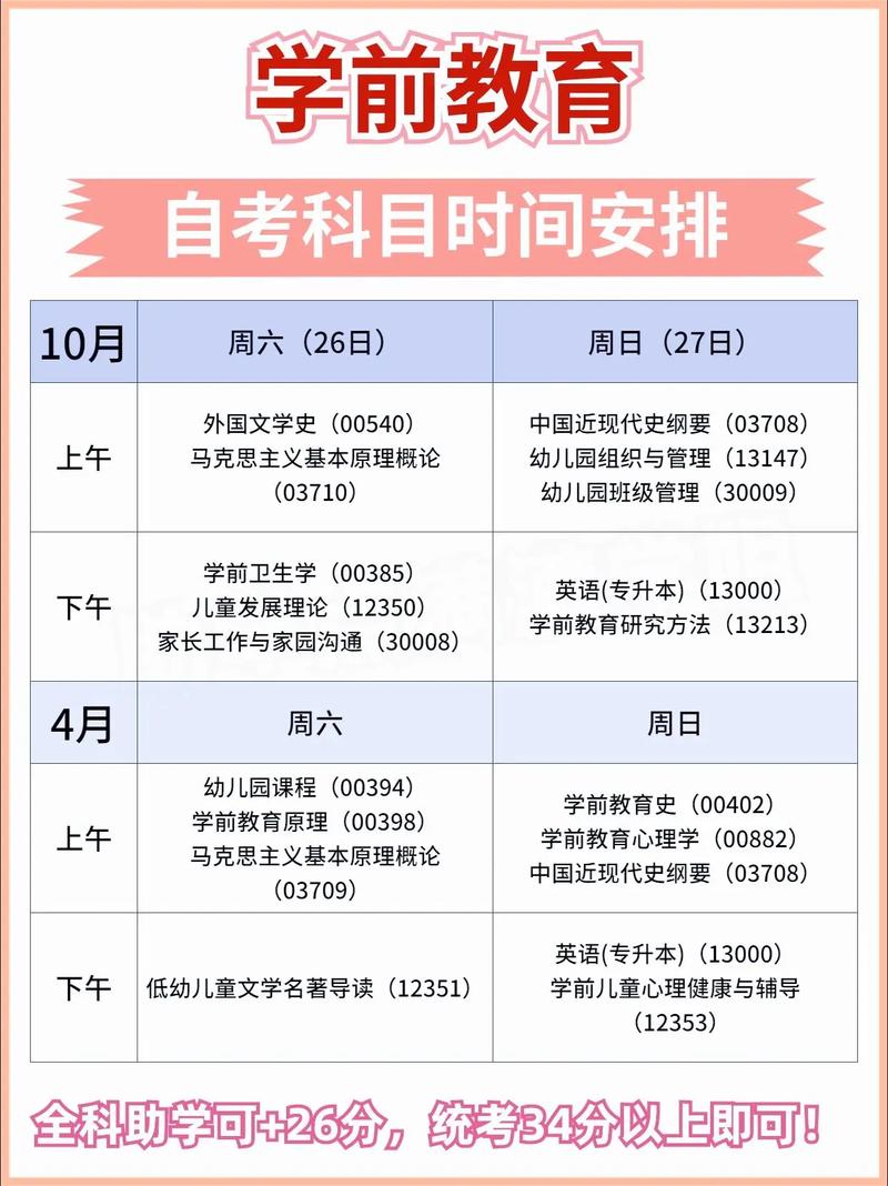 幼儿专业升本科,幼儿专业专升本需要考些什么科目-第2张图片-职教招生网 幼儿专业升本科,幼儿专业专升本需要考些什么科目-第2张图片-职教招生网