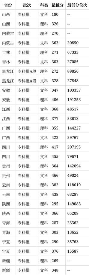 四川建筑职业技术学校在哪里，四川建筑职业技术学校联系方式-第3张图片-职教招生网