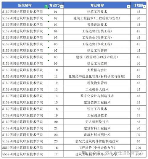四川建筑职业技术学校在哪里，四川建筑职业技术学校联系方式-第4张图片-职教招生网