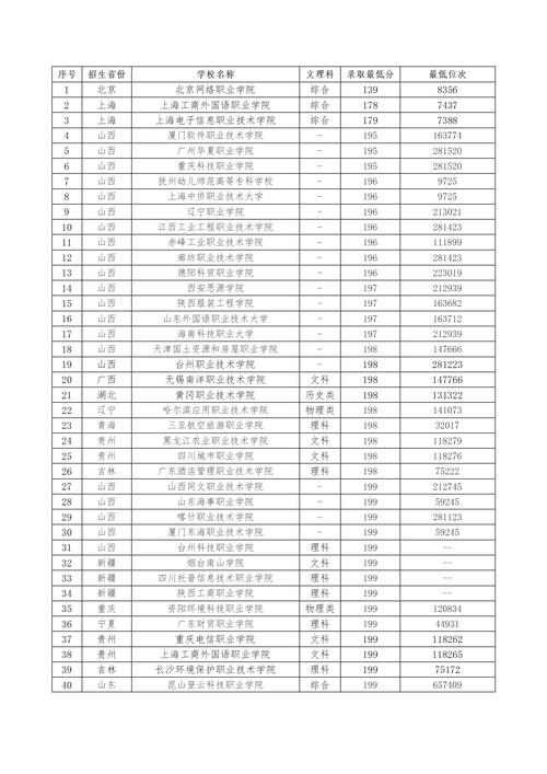 四川理工技师职业学校?四川理工技师职业学校官方网站?-第4张图片-职教招生网 四川理工技师职业学校?四川理工技师职业学校官方网站?-第4张图片-职教招生网