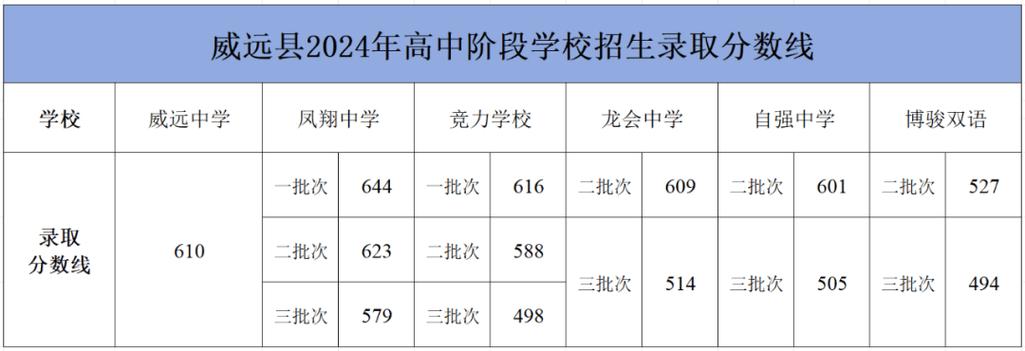 威远职校?威远职校小姐?-第3张图片-职教招生网 威远职校?威远职校小姐?-第3张图片-职教招生网