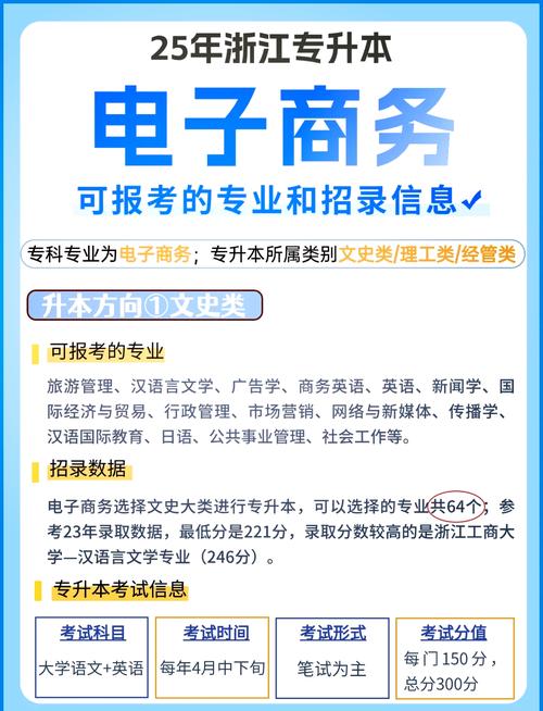 电子商务类大专，电子商务的专科院校