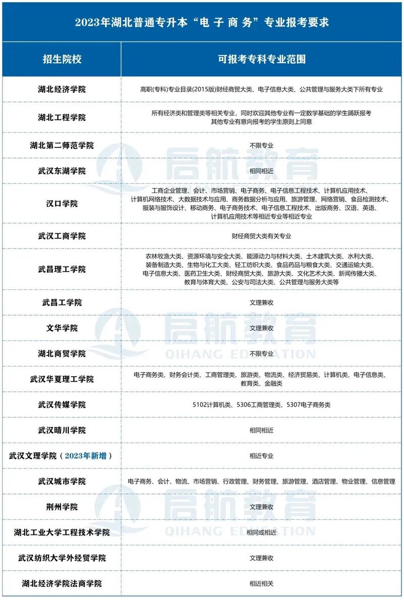 电子商务类大专，电子商务的专科院校-第2张图片-职教招生网