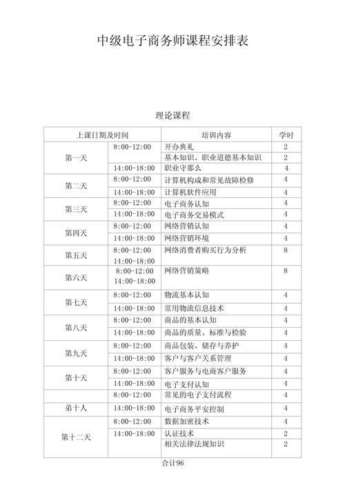 电子商务类大专，电子商务的专科院校-第4张图片-职教招生网