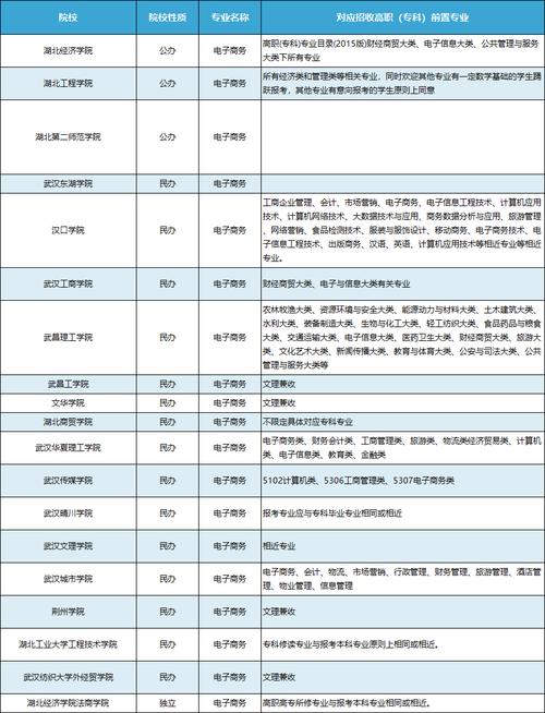 电子商务类大专，电子商务的专科院校-第5张图片-职教招生网