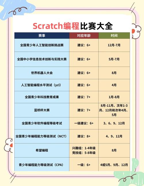 计算机基础和程序设计,理论与实践融合之路-第9张图片-职教招生网 计算机基础和程序设计,理论与实践融合之路-第9张图片-职教招生网