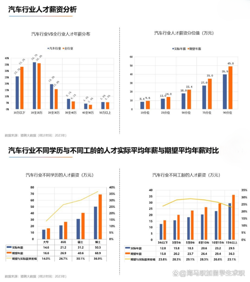 汽车维修专业的中职,中职教育中的现代汽车技术人才培养之路-第3张图片-职教招生网 汽车维修专业的中职,中职教育中的现代汽车技术人才培养之路-第3张图片-职教招生网