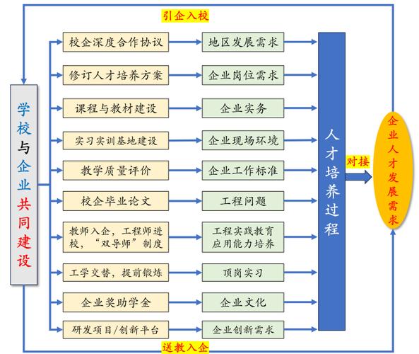 汽车维修专业的中职,中职教育中的现代汽车技术人才培养之路-第5张图片-职教招生网 汽车维修专业的中职,中职教育中的现代汽车技术人才培养之路-第5张图片-职教招生网