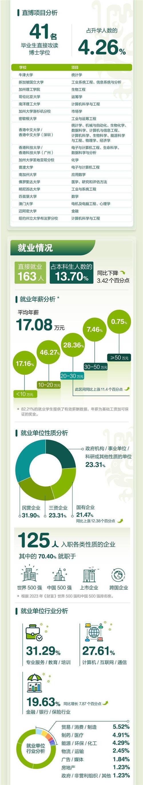 口腔医学技术大专专业,培养口腔修复与数字化技术卓越人才-第5张图片-职教招生网 口腔医学技术大专专业,培养口腔修复与数字化技术卓越人才-第5张图片-职教招生网