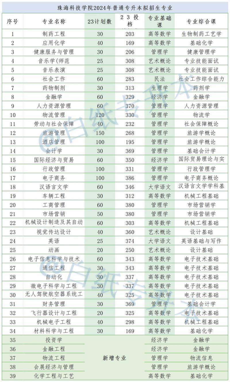 口腔医学技术大专专业,培养口腔修复与数字化技术卓越人才-第4张图片-职教招生网 口腔医学技术大专专业,培养口腔修复与数字化技术卓越人才-第4张图片-职教招生网