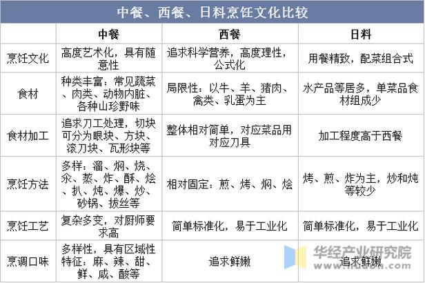 中餐烹饪就业前景怎么样,职业发展广阔,前景光明-第2张图片-职教招生网 中餐烹饪就业前景怎么样,职业发展广阔,前景光明-第2张图片-职教招生网