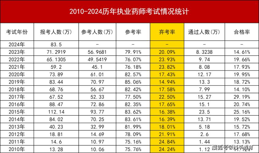 药剂师报什么专业,报考药学专业的关键指南-第4张图片-职教招生网 药剂师报什么专业,报考药学专业的关键指南-第4张图片-职教招生网